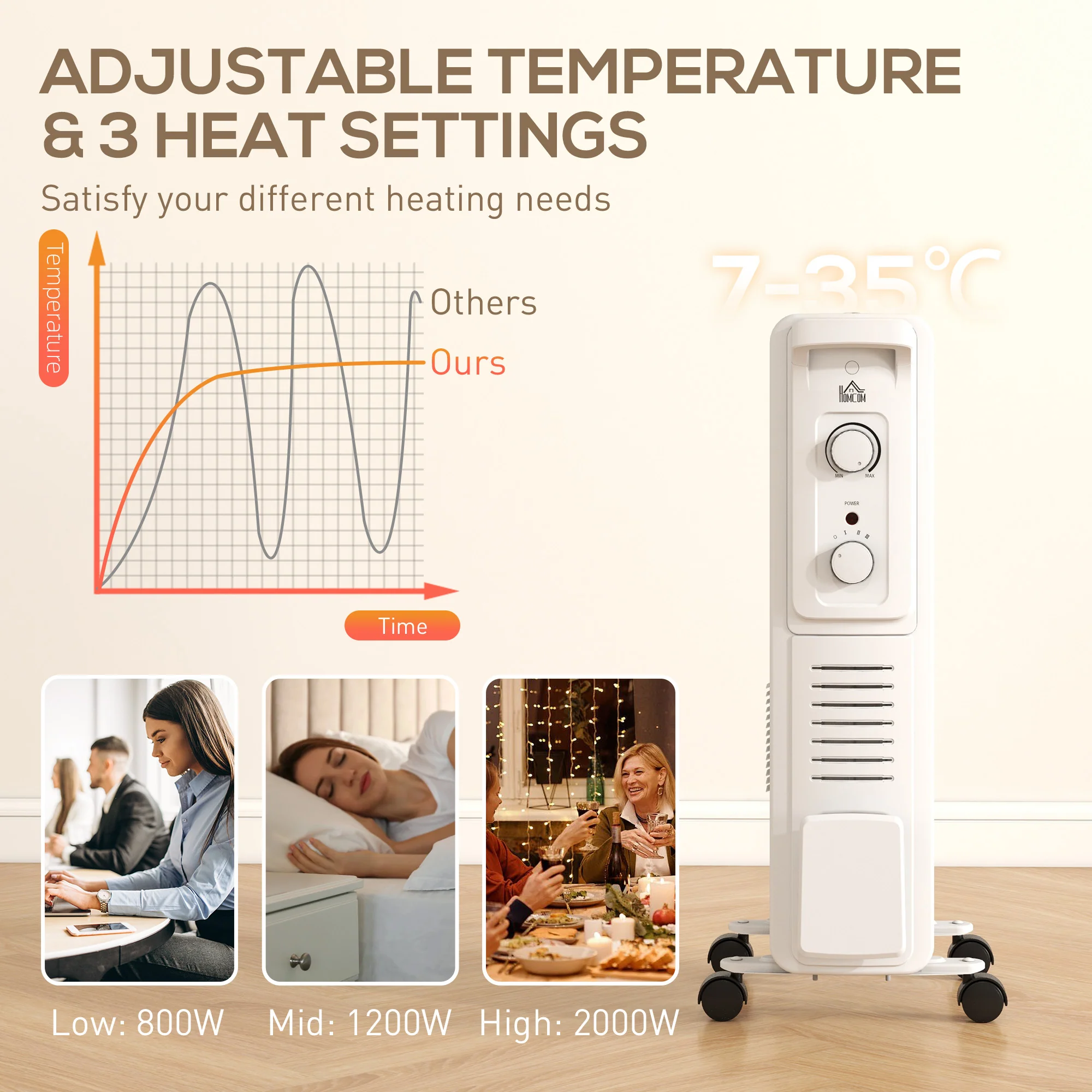 9 Fin Portable Oil Filled Radiator, Electric Heater With Safety Cut Off, White - Image 3