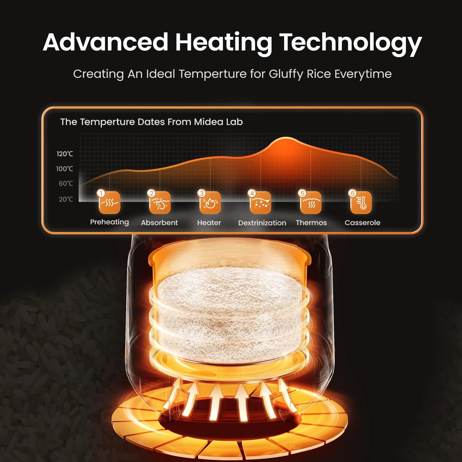 Midea Rice Cooker with 9 Functions - Image 4